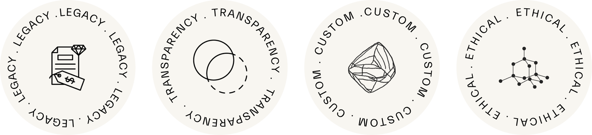 Four circular icons featuring keywords: "Legacy," "Transparency," "Custom," and "Ethical," each accompanied by a related graphic.