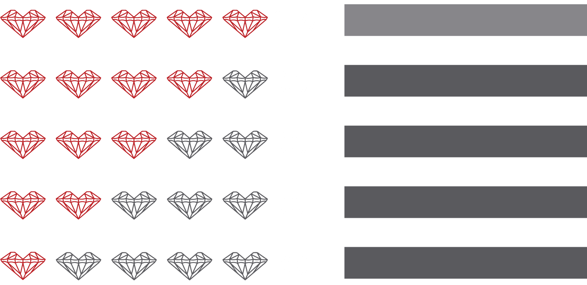 A graphic showing red and gray diamond shapes in rows, with a score of 12 for the top row and 0 for the others.